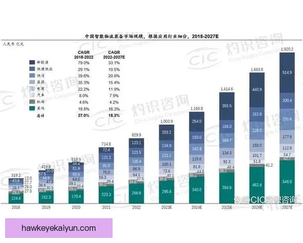 足球体育配件市场持续扩张 各品牌竞争力增强